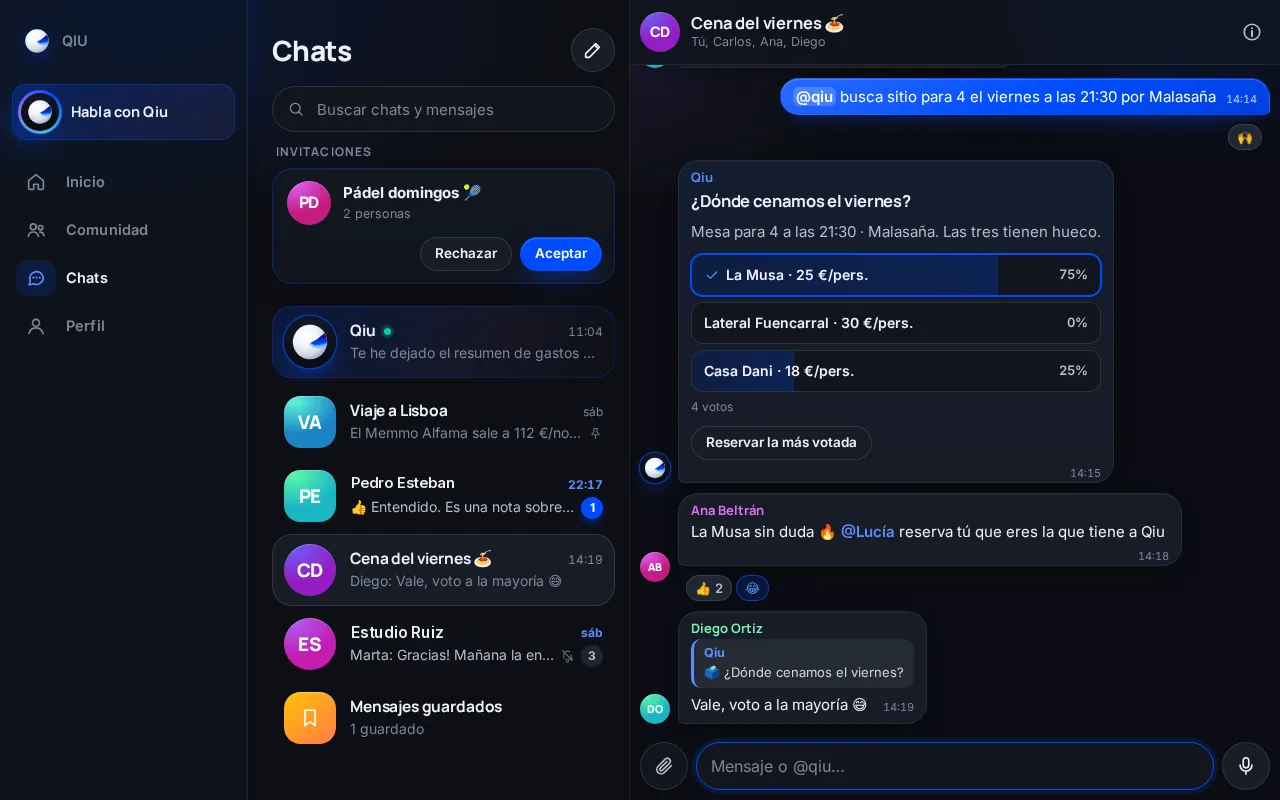 En un chat con amigos o compañeros escribes @qiu y busca sitio, monta la encuesta y reserva la opción más votada. Ejemplo ilustrativo: locales, precios y huecos inventados.