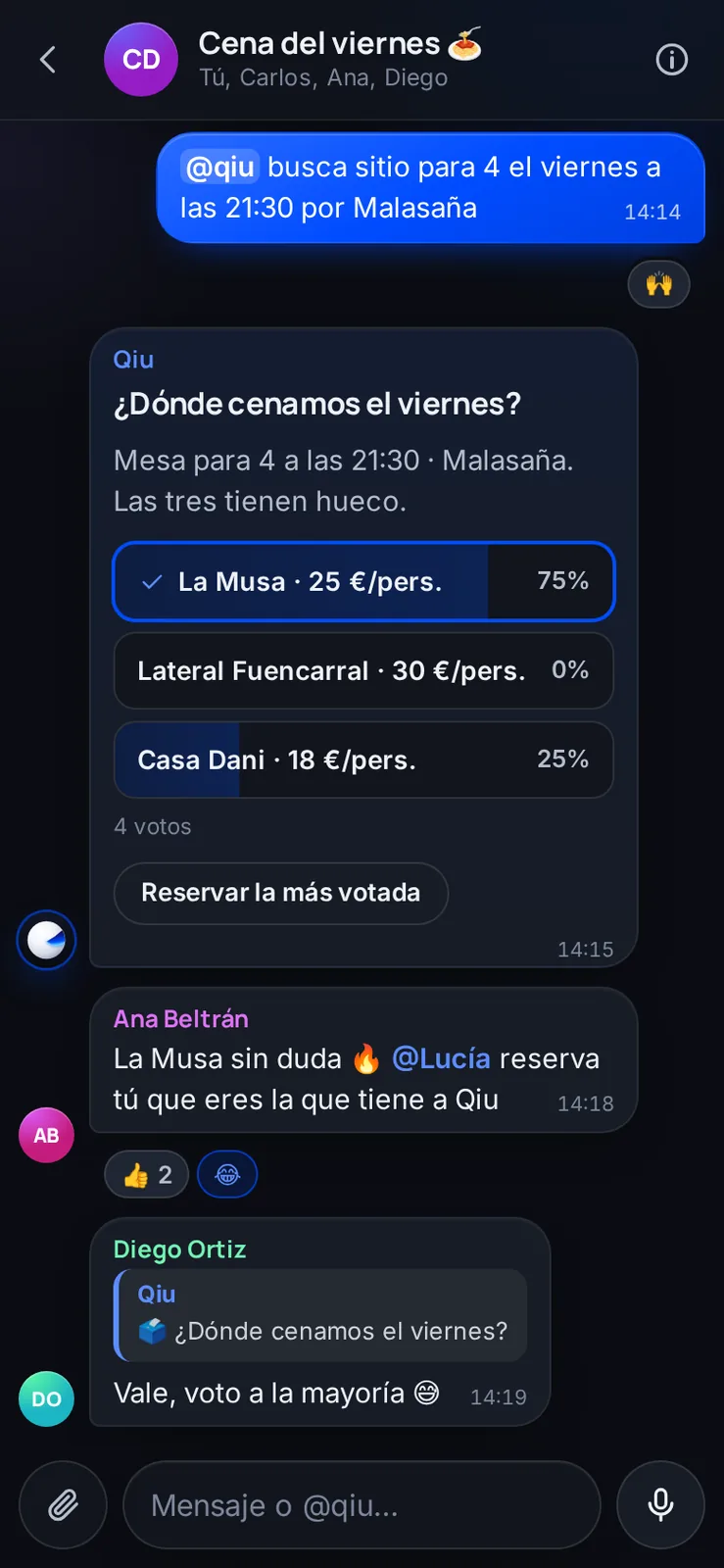En un chat con amigos o compañeros escribes @qiu y busca sitio, monta la encuesta y reserva la opción más votada. Ejemplo ilustrativo: locales, precios y huecos inventados.